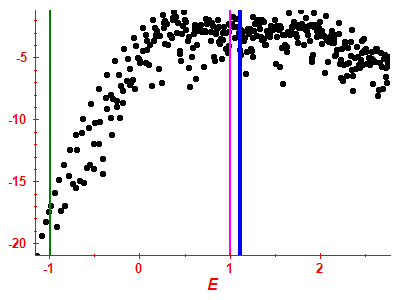 Strength function log